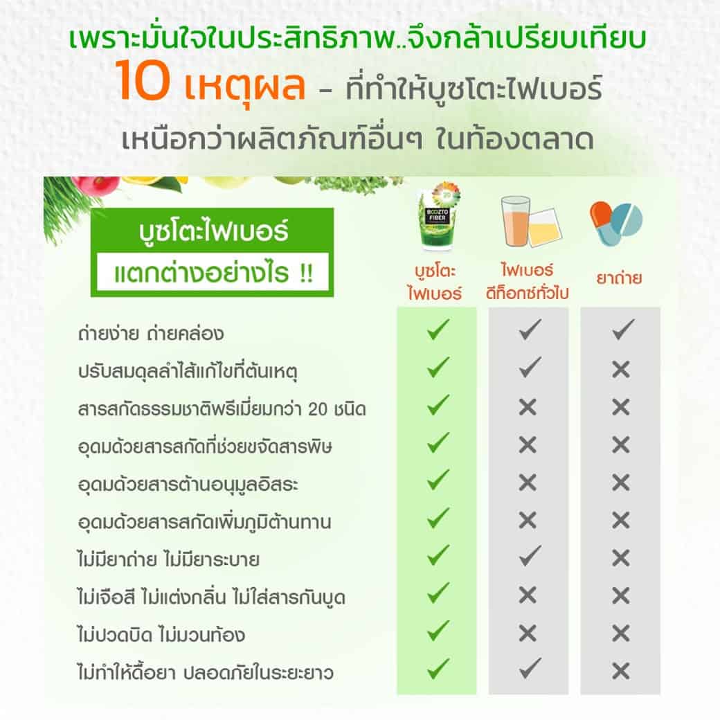 บูซโตะไฟเบอร์ แตกต่างจากยี่ห้ออื่นอย่างไร?